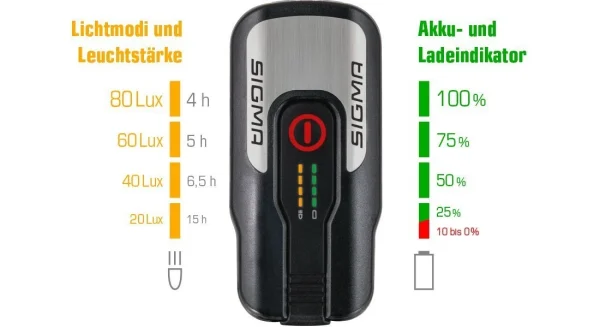 Sigma Aura-80 Und Blaze-Set Mit Akku Für USB-Ladegerät 5